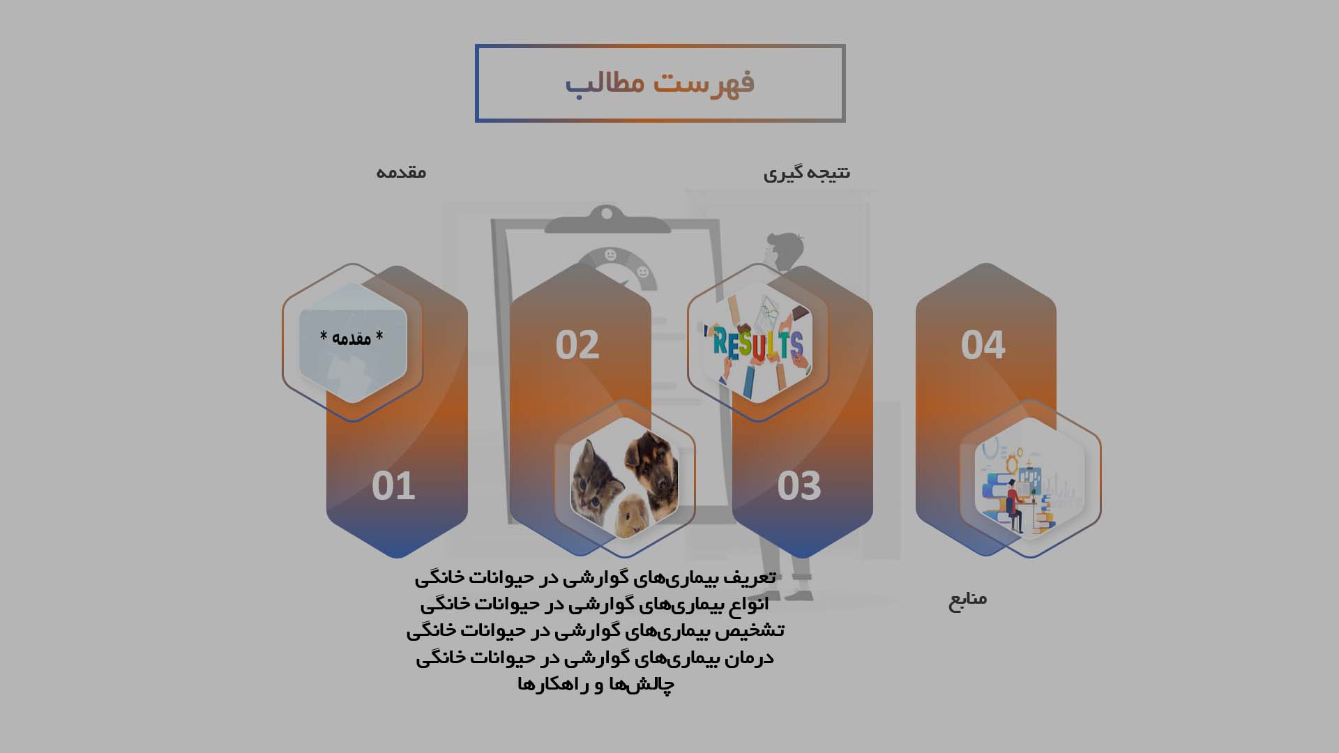 پاورپوینت درمان و پیشگیری از بیماری‌های گوارشی در حیوانات خانگی